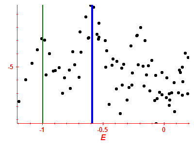 Strength function log